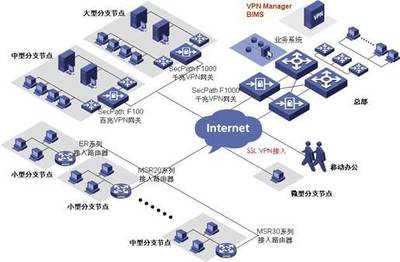 IT基礎架構規劃方案 網絡系統與軟件整合設計