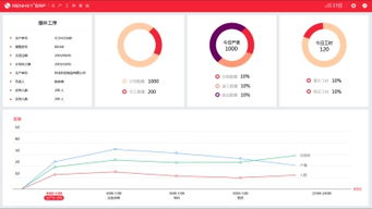 工廠生產管理軟件 驅動企業邁向智能工廠的核心引擎