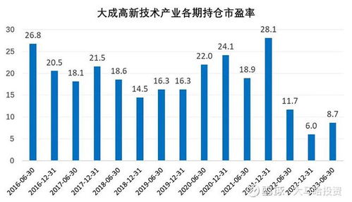 業績穩健的明星基金經理及其投資管理之道