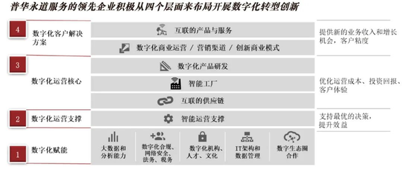 經(jīng)濟(jì)變局下的企業(yè)轉(zhuǎn)型升級(jí)與更生之路 投資管理的戰(zhàn)略引擎