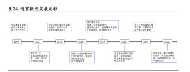 集成電路行業(yè)專(zhuān)題 先進(jìn)制程貼近極限，Chiplet迎來(lái)黃金發(fā)展期
