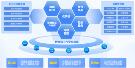 藍(lán)凌產(chǎn)品亮相第二屆828 B2B企業(yè)節(jié) 以投資管理數(shù)字化新動能，助推企業(yè)高質(zhì)量發(fā)展