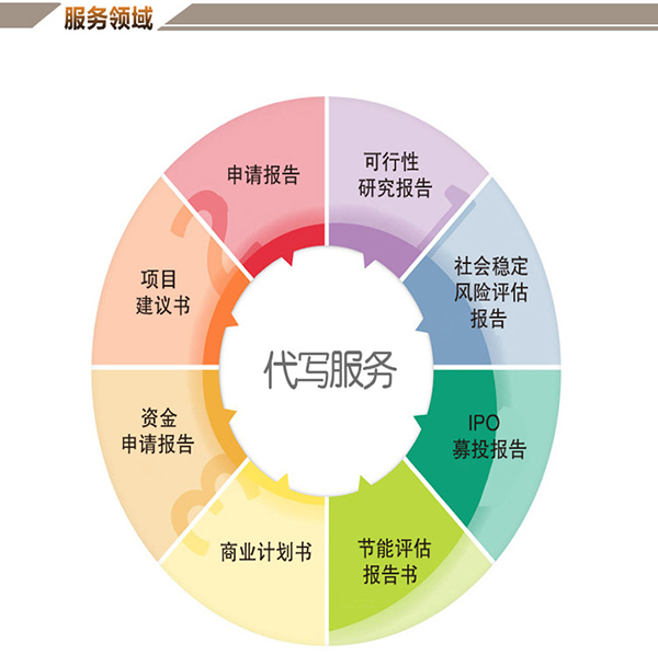 可研報告編制、商業(yè)計(jì)劃書與投資管理的協(xié)同作用