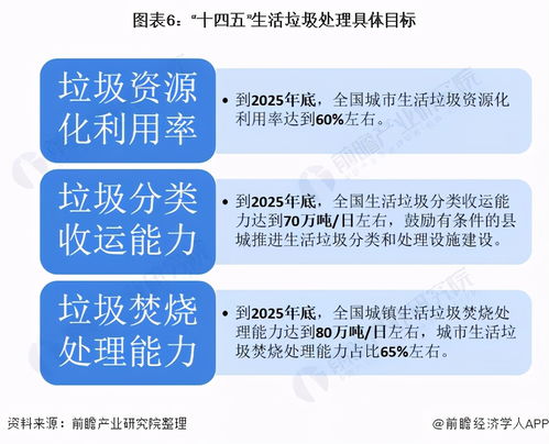 十四五時期生活垃圾處理發(fā)展重點(diǎn) 以分類與收運(yùn)為核心的投資管理策略