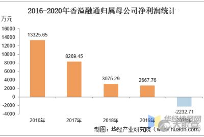浙江煙草投資管理有限責(zé)任公司