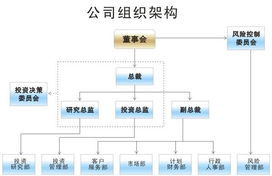 廣州長金投資管理