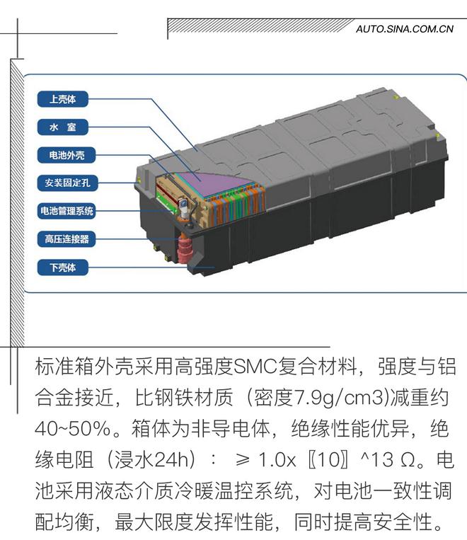 行業頂尖水準 前途K50動力電池解密 高能量密度與極致性能的融合