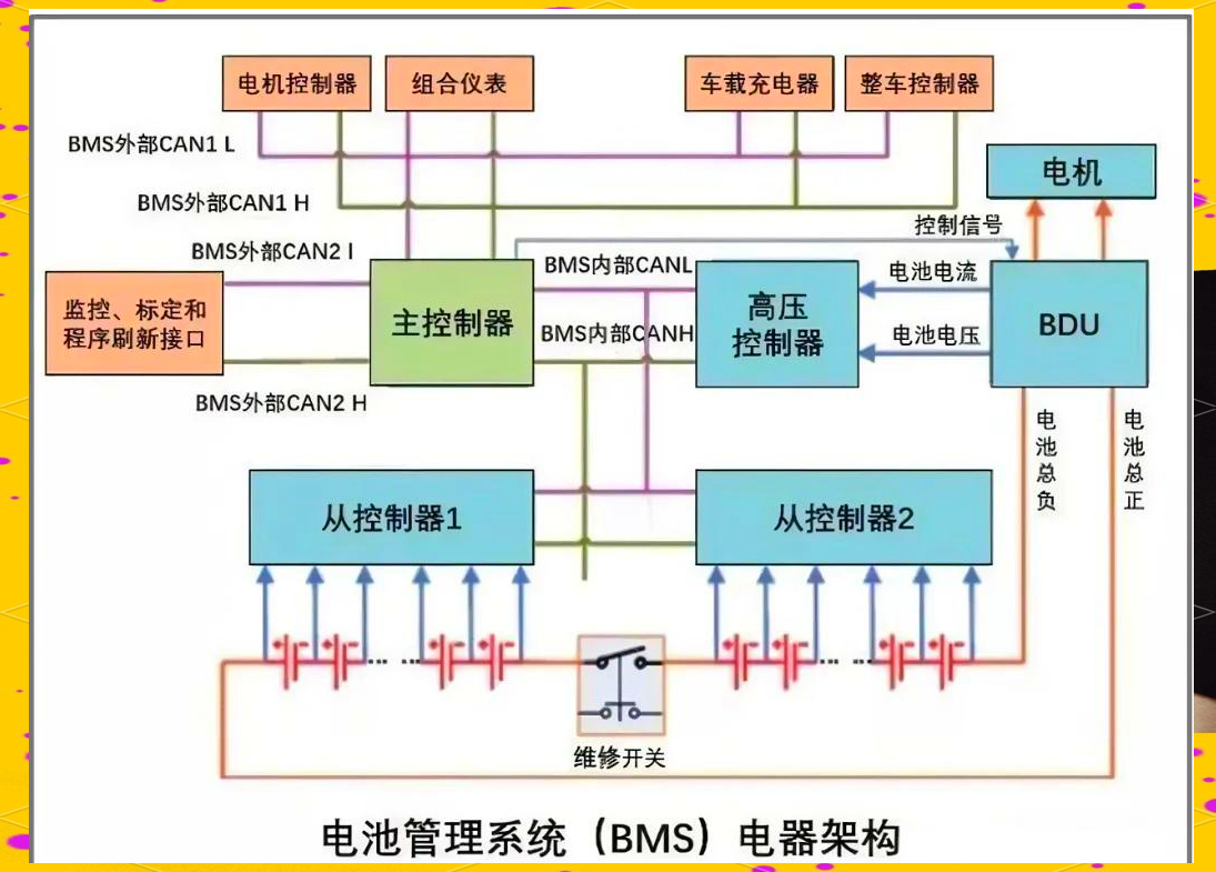 動(dòng)力電池BMS電池管理系統(tǒng)全方位測試方案
