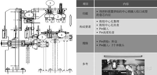 大圓柱電池與動(dòng)力電池PACK系統(tǒng)概述